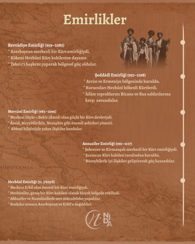 Kürtler (2 CİLT); (Tarih, Toplum, Din) (Tarih, Toplum, Din)